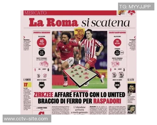 罗马与曼联洽谈齐尔克泽租借协议总价3500万欧元年薪400万